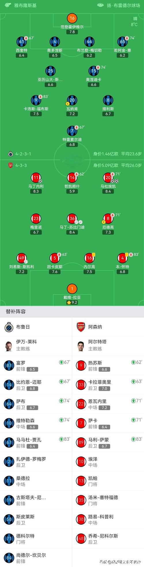 曼城2-1击败皇马，阿森纳3-0大胜，欧冠最新积分榜揭晓
