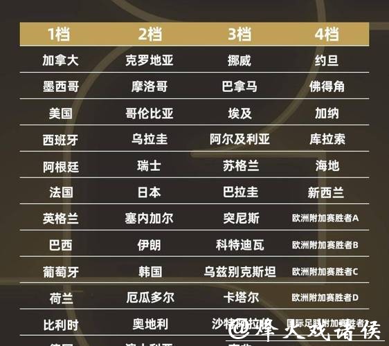 2026世界杯投注平台推荐排行榜