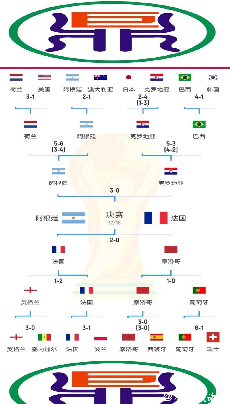 世界杯比赛走势预测分析与展望